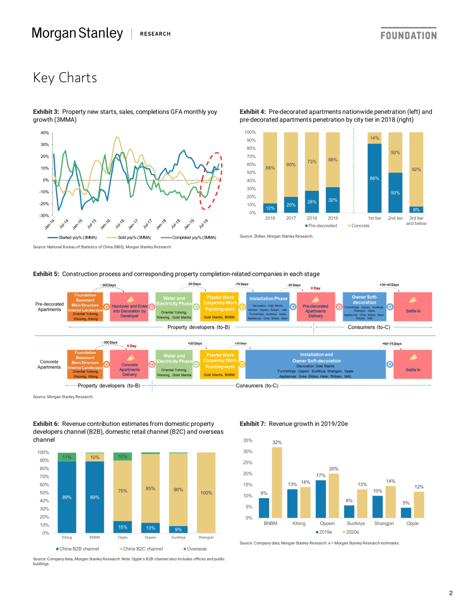 摩根士丹利-中国-房地产行业-房地产交易的潜在赢家：四只消费类股研究-2020.2.18-52页.pdf_第3页