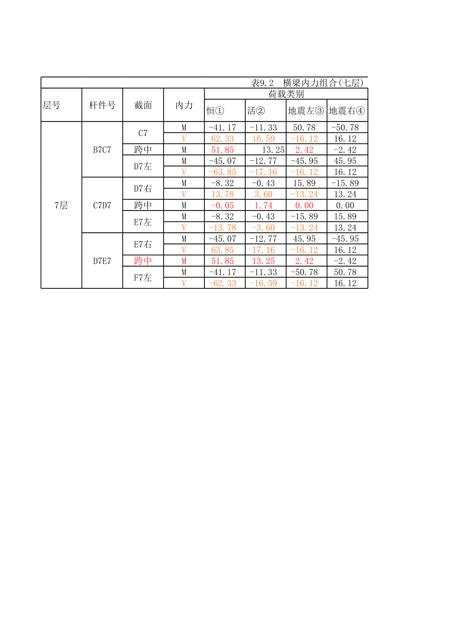 横梁内力组合七层 (2).xls_第1页