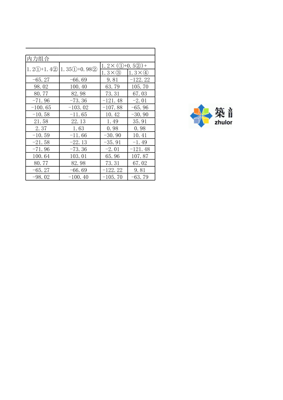 横梁内力组合七层 (2).xls_第2页