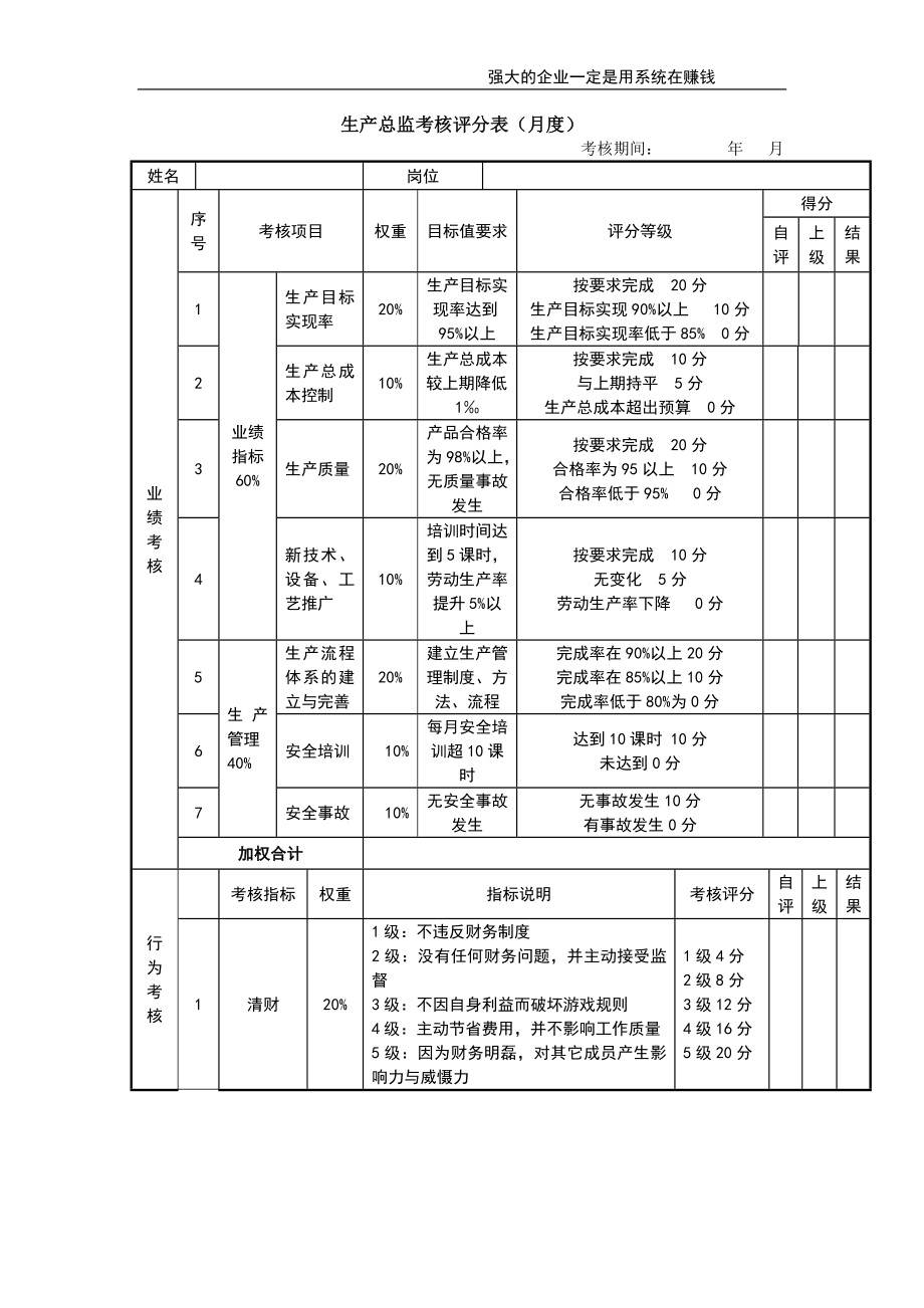 生产总监考核评分表 (2).doc_第1页