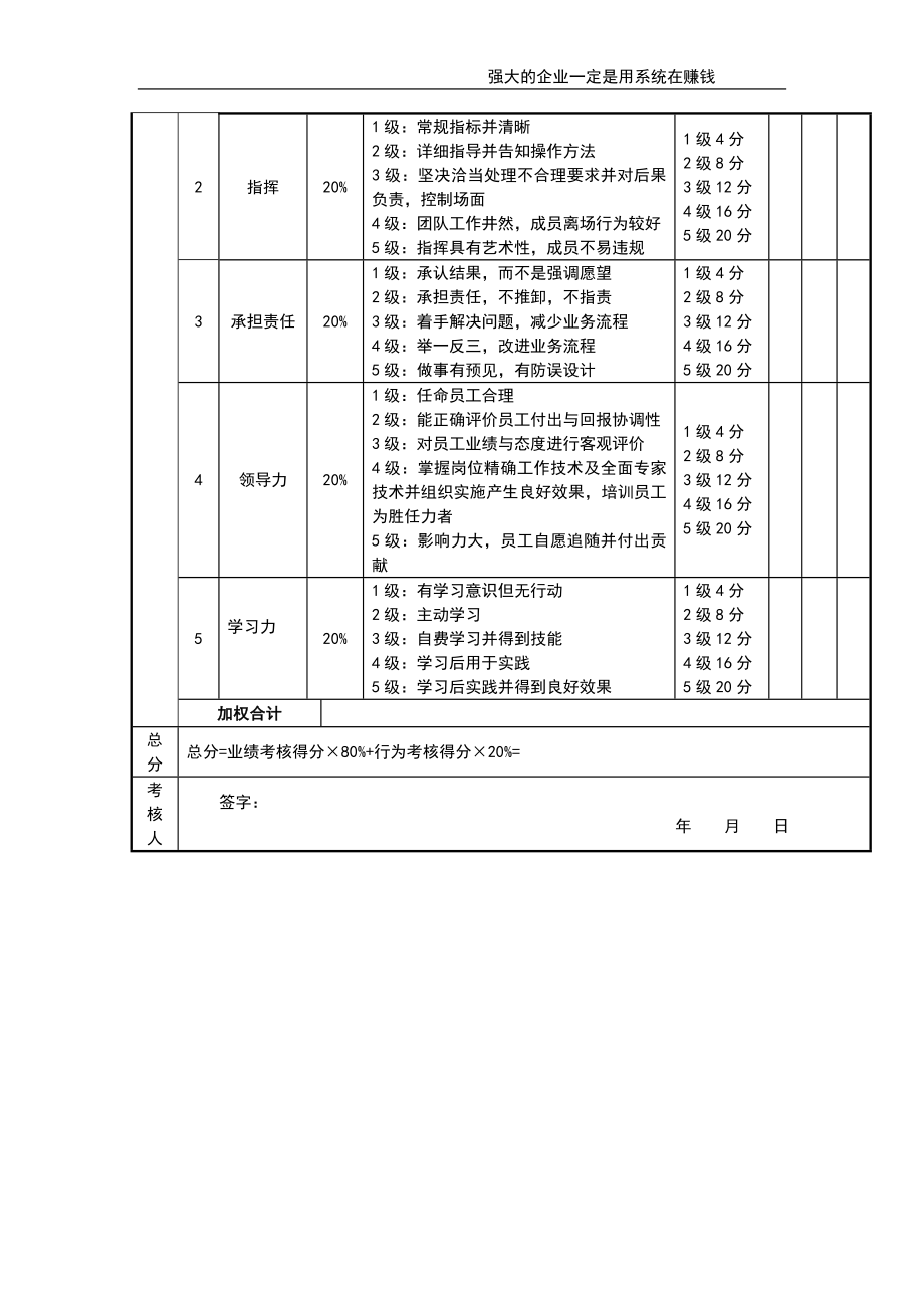 生产总监考核评分表 (2).doc_第2页