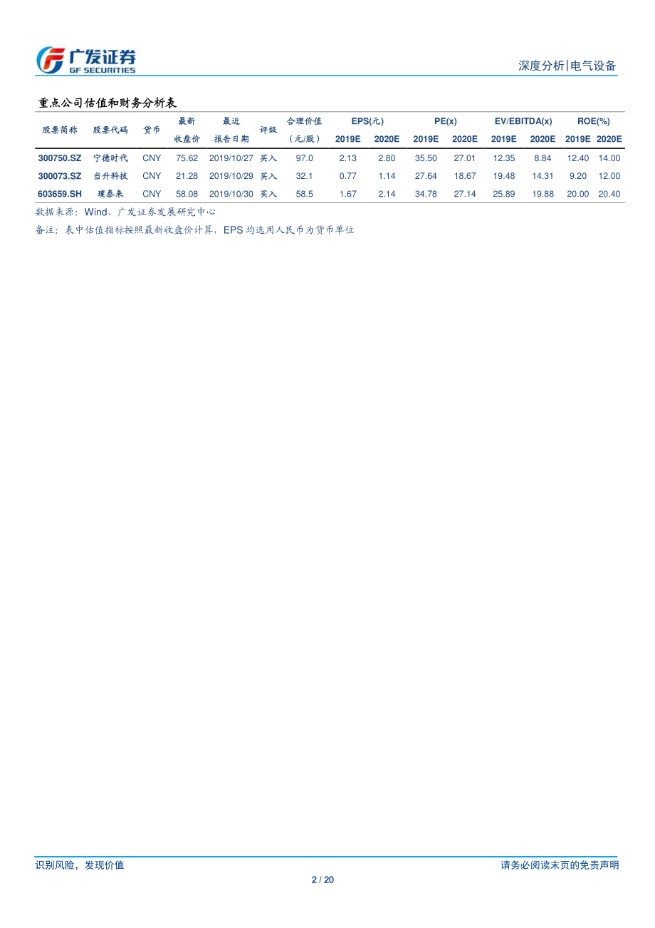 新能源汽车行业2019年三季报总结：补贴新政后销量承压产业链盈利韧性强-20191111-广发证券-20页 (2).pdf_第3页