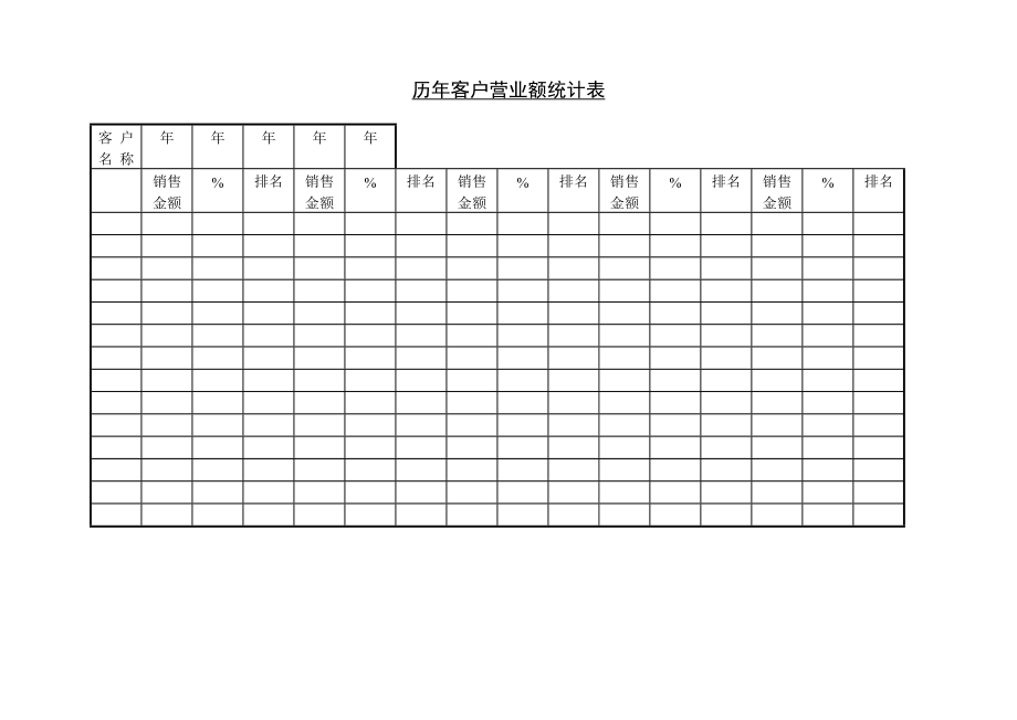 历年客户营业额统计表 (2).DOC_第1页