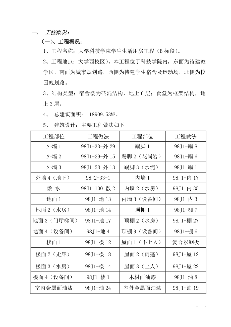 264大学组团工程B标段施工组织设计.doc_第1页