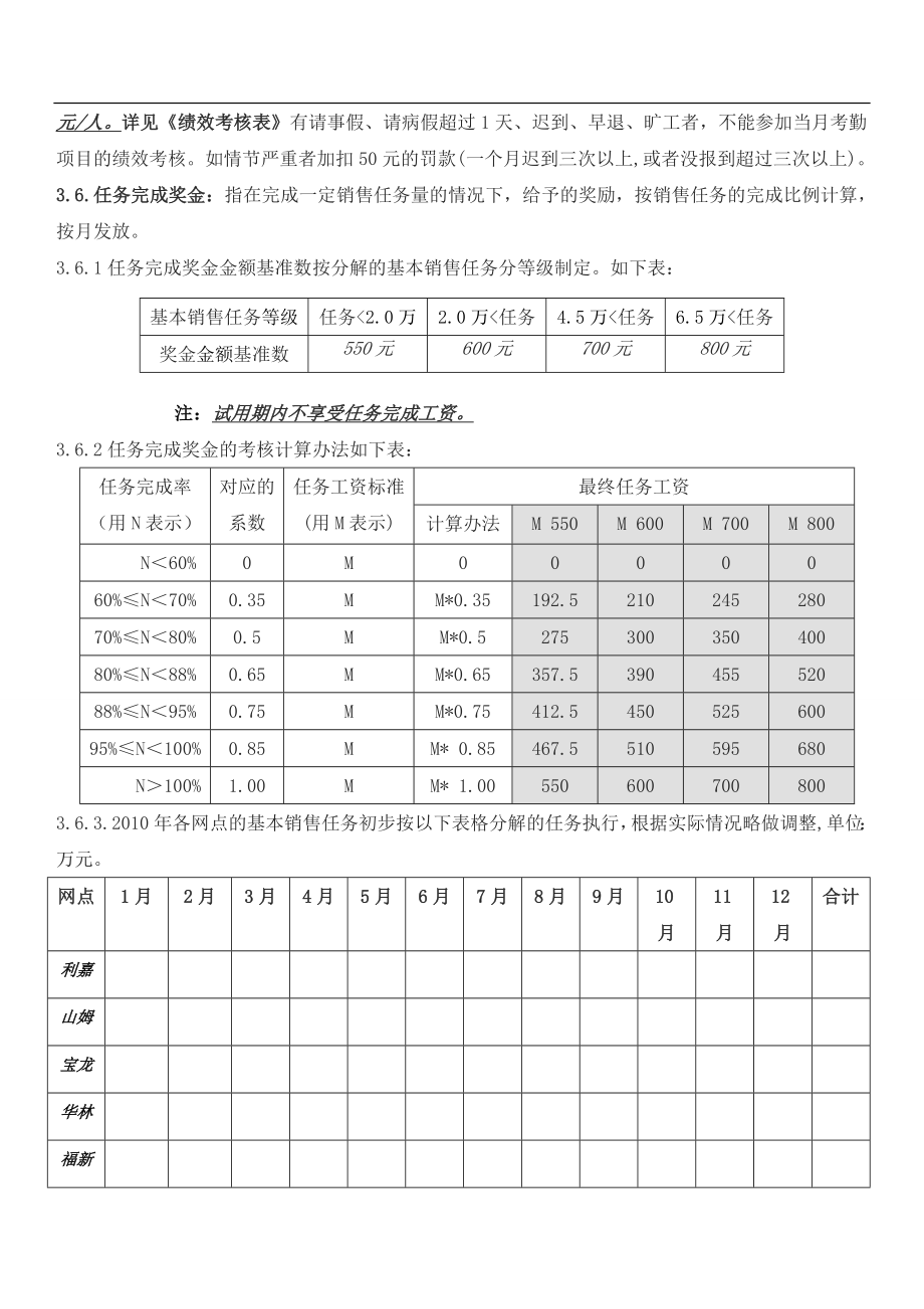 导购薪酬管理制度.doc_第2页