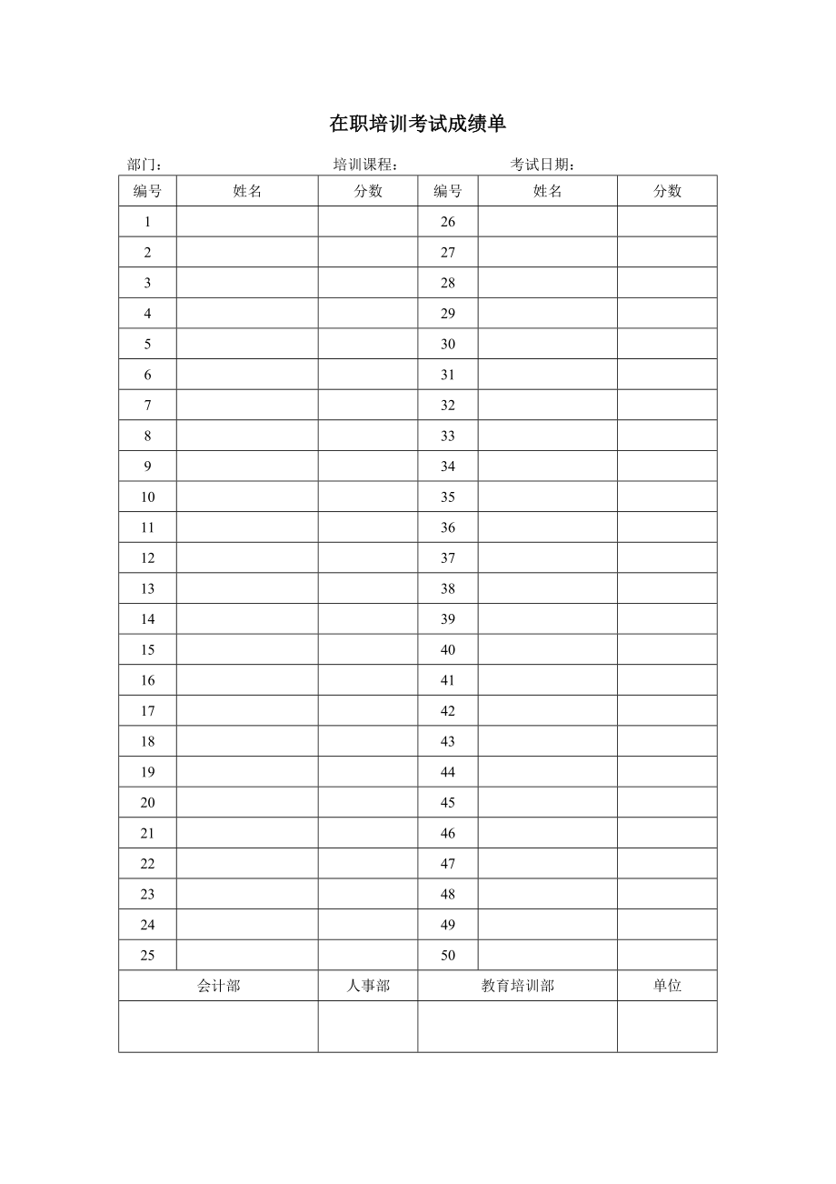 在职培训考试成绩单 (2).doc_第1页