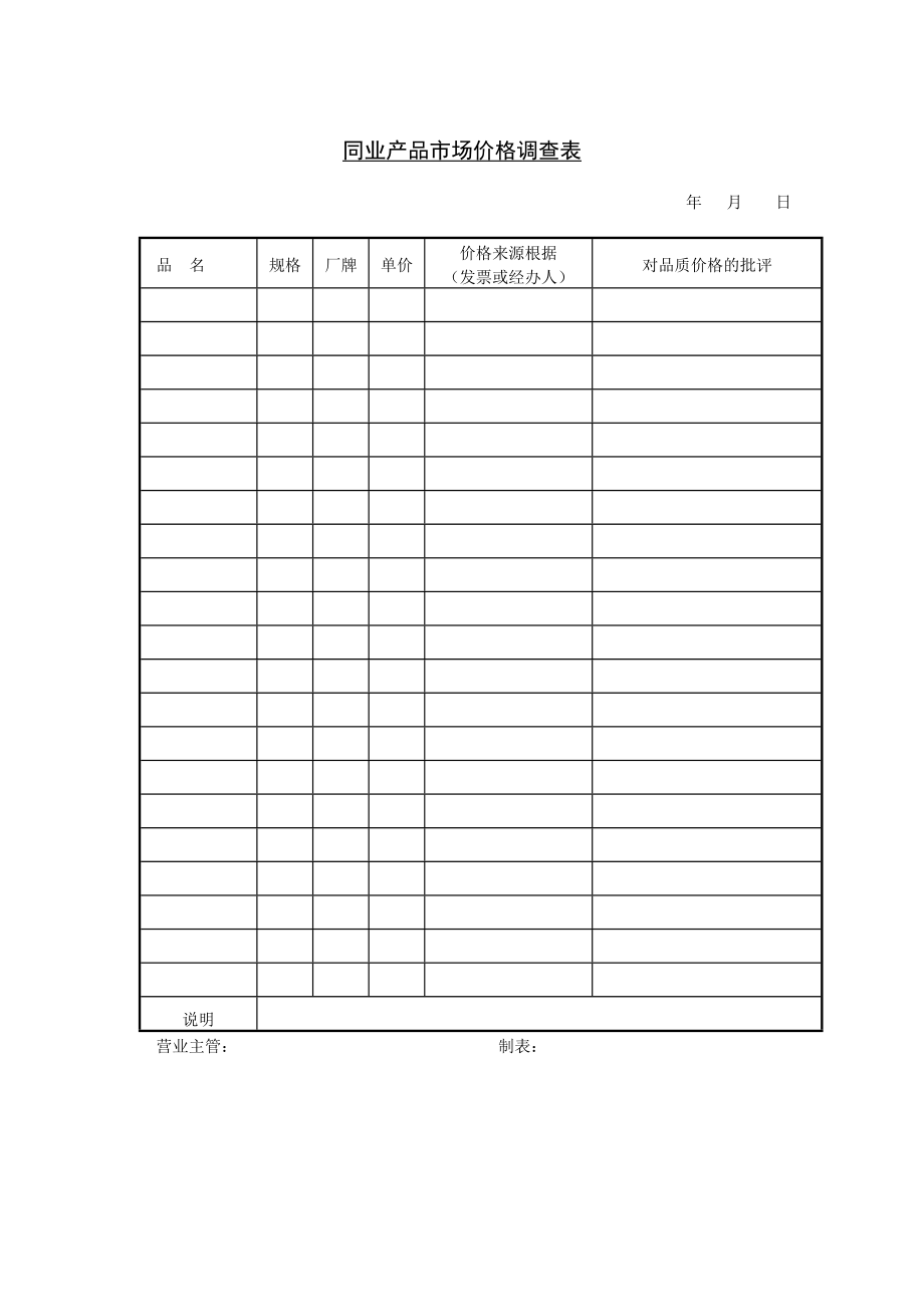 同业产品市场价格调查表 (2).DOC_第1页