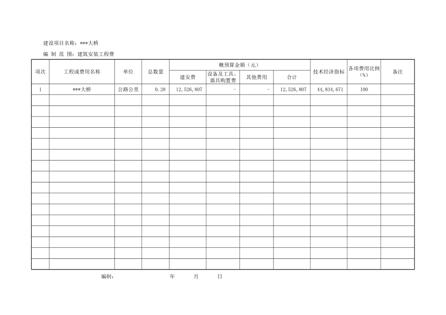 总概（预）算汇总表 (2).xls_第1页