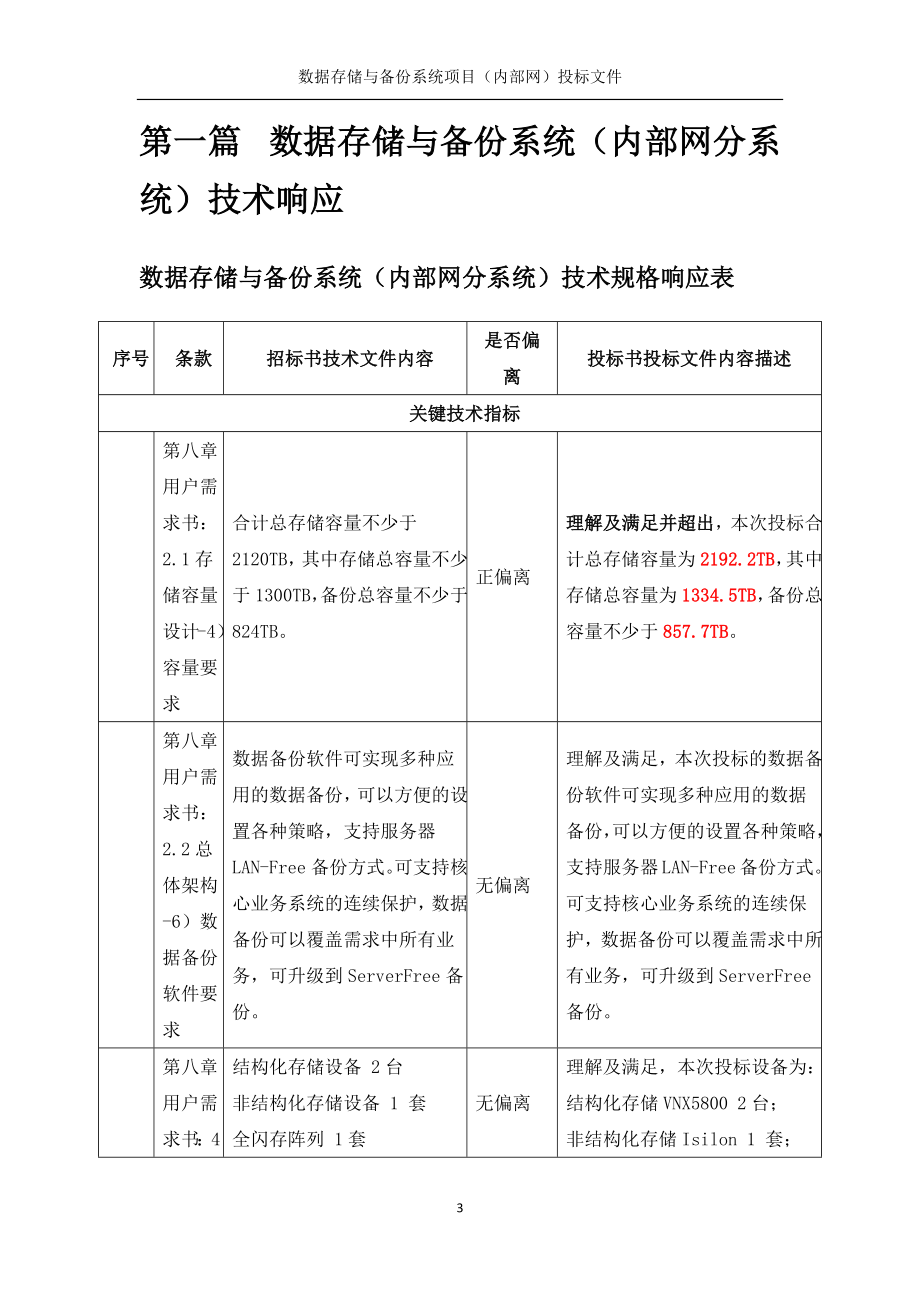 （内部网）投标文件+技术部分+V2.5 (2).docx_第3页