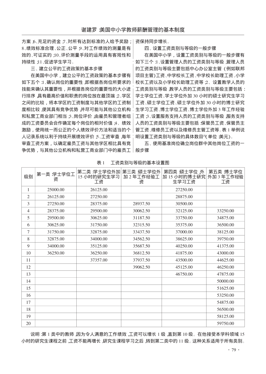 美国中小学教师薪酬管理的基本制度.pdf_第2页