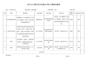 1-【制造公司】指标库(575页).docx