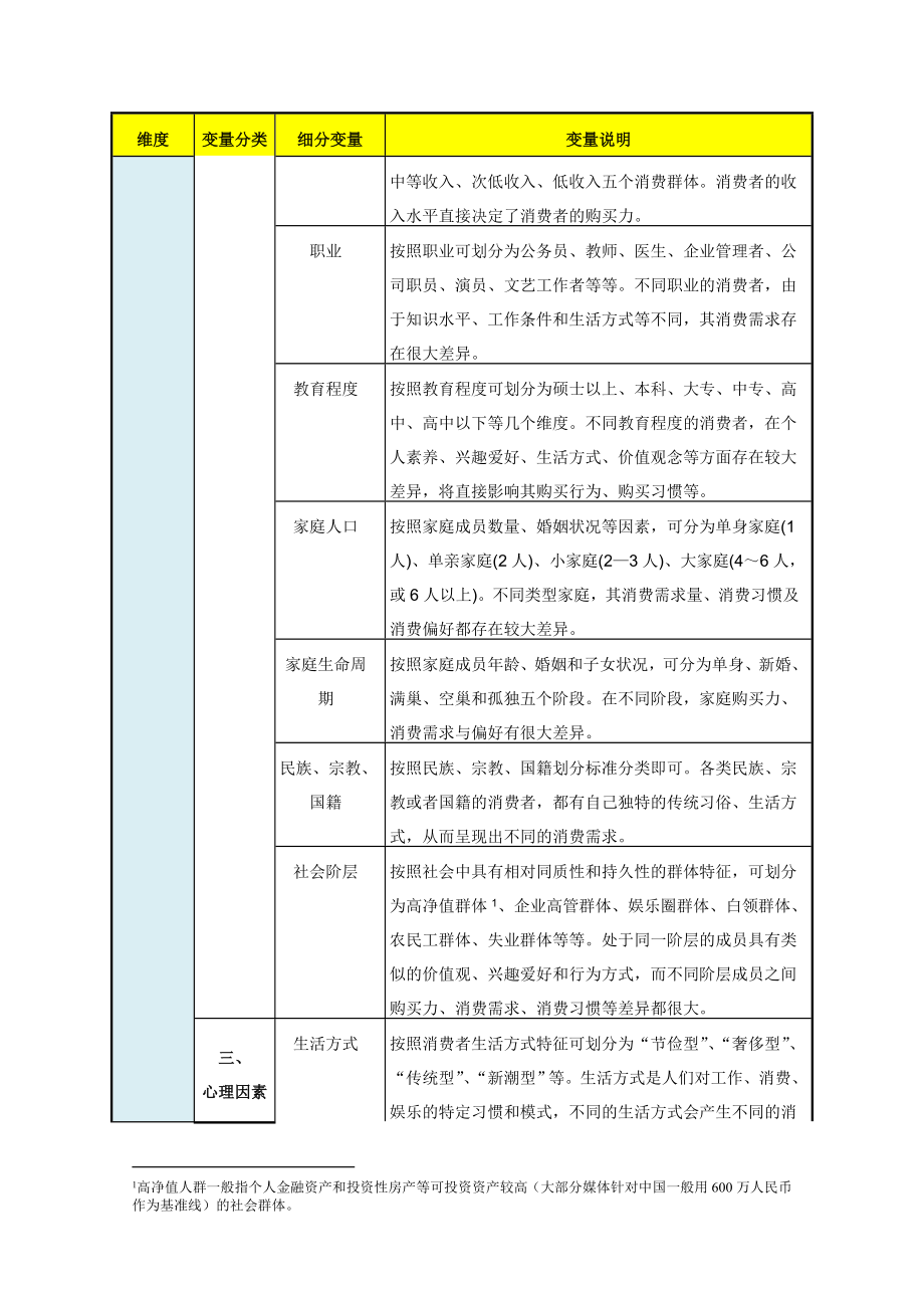 市场细分标准及变量.doc_第3页