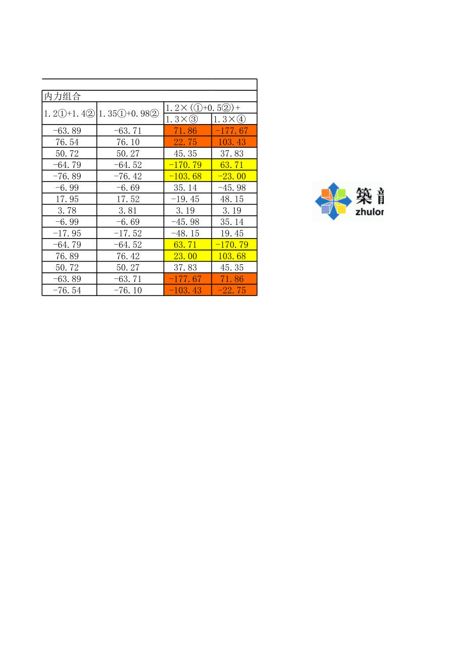 横梁内力组合六层 (2).xls_第2页