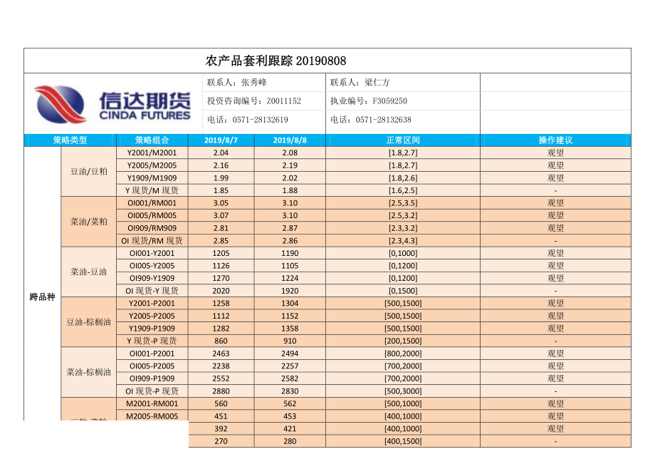 农产品套利跟踪-20190808-信达期货-19页.pdf_第1页