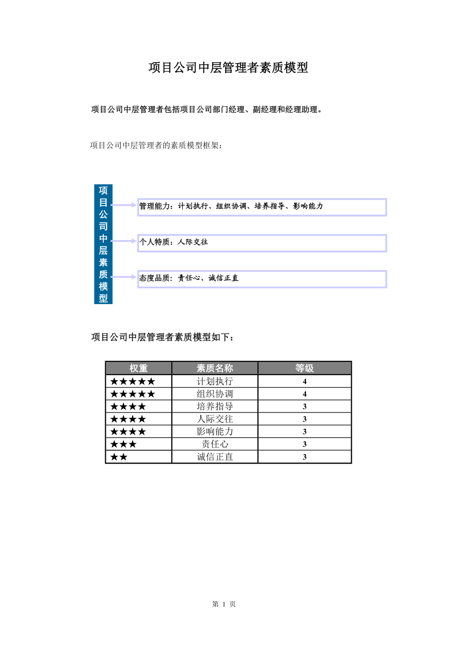 素质辞典（项目公司中层）.doc_第2页