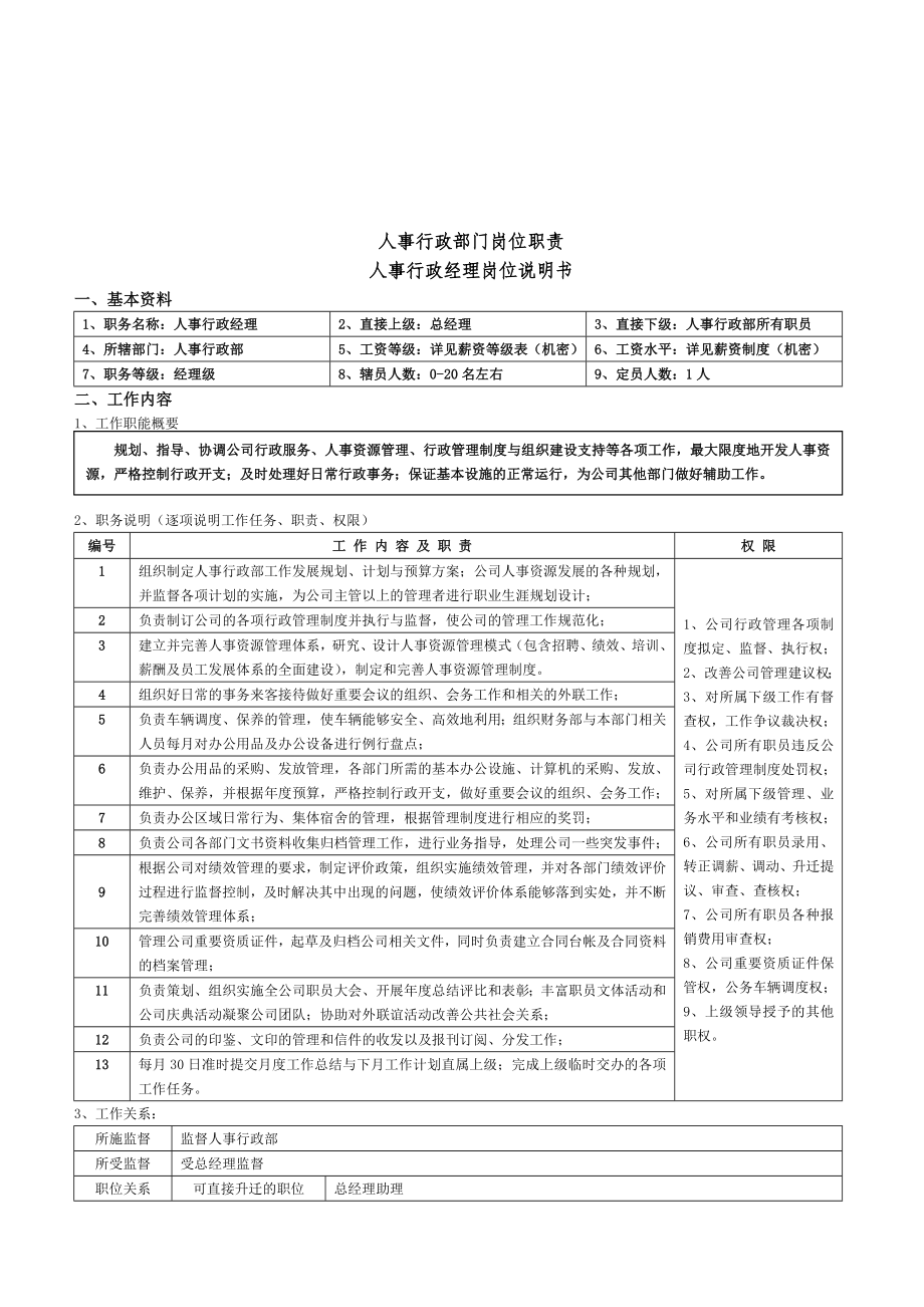 人事行政部职能.-7页.doc_第2页