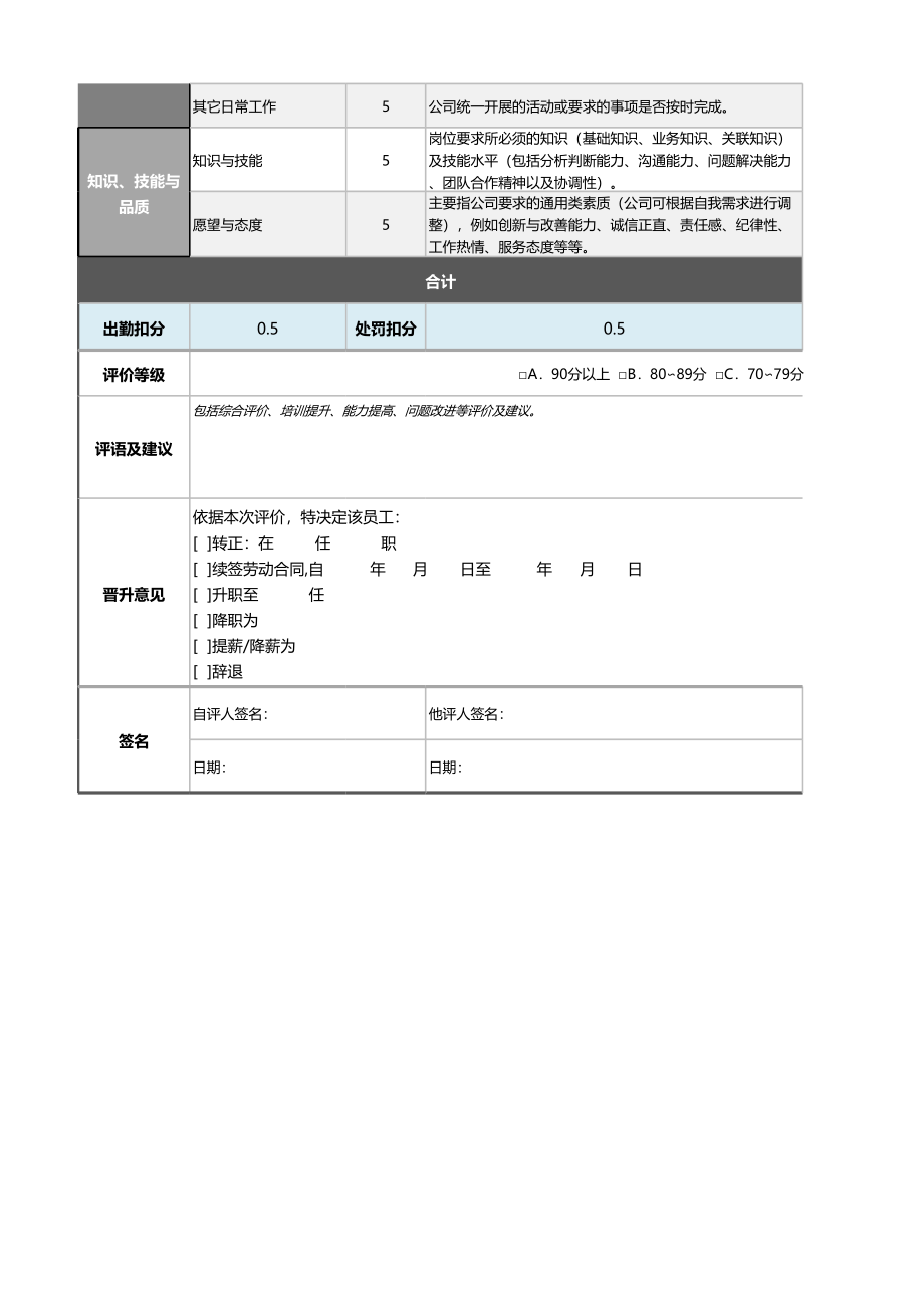 07-1-法律事务专员绩效考核表（含自动计算与等级评价） (2).xlsx_第2页