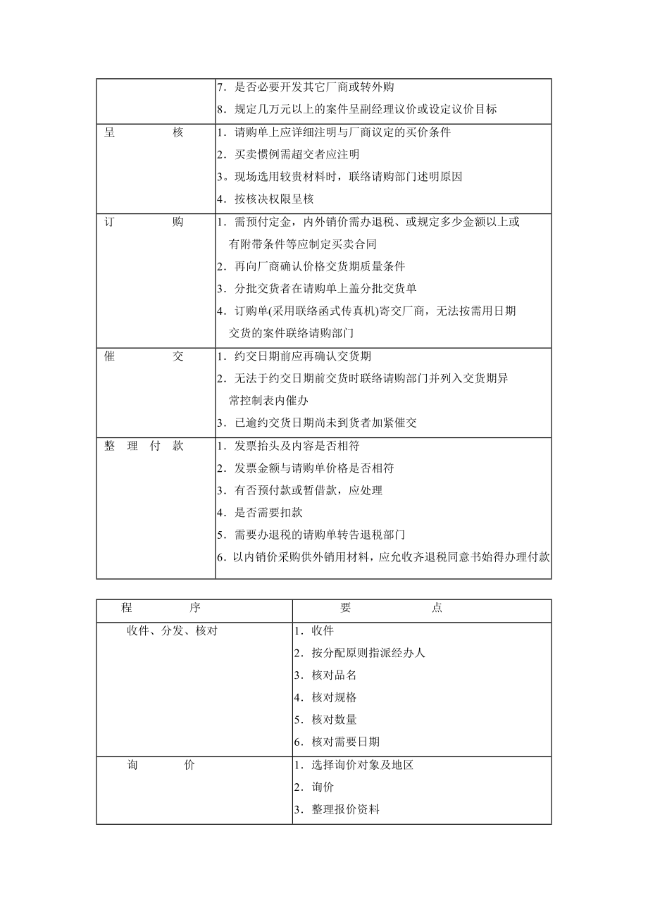 标准采购作业程序.doc_第2页