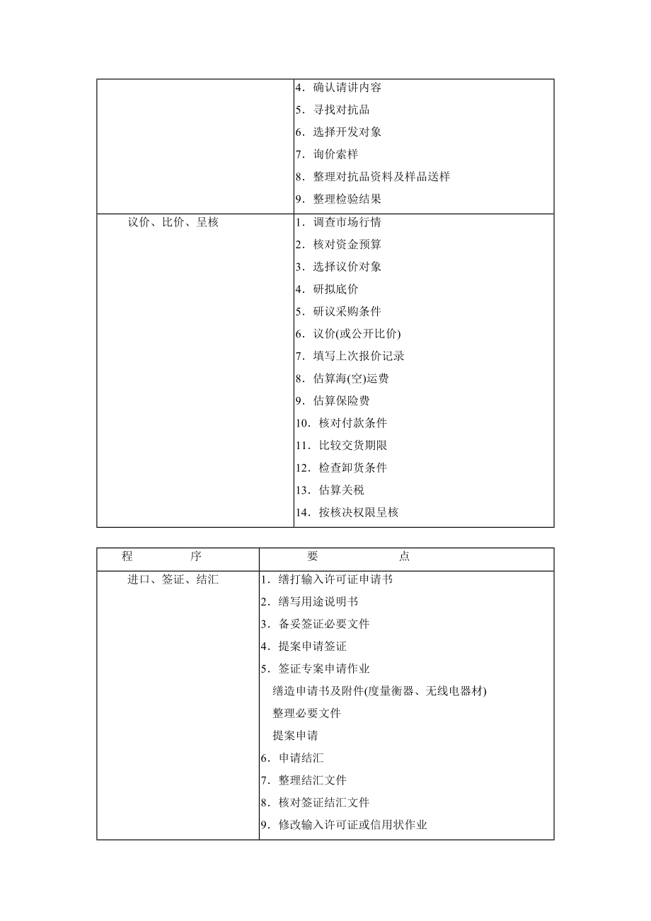 标准采购作业程序.doc_第3页