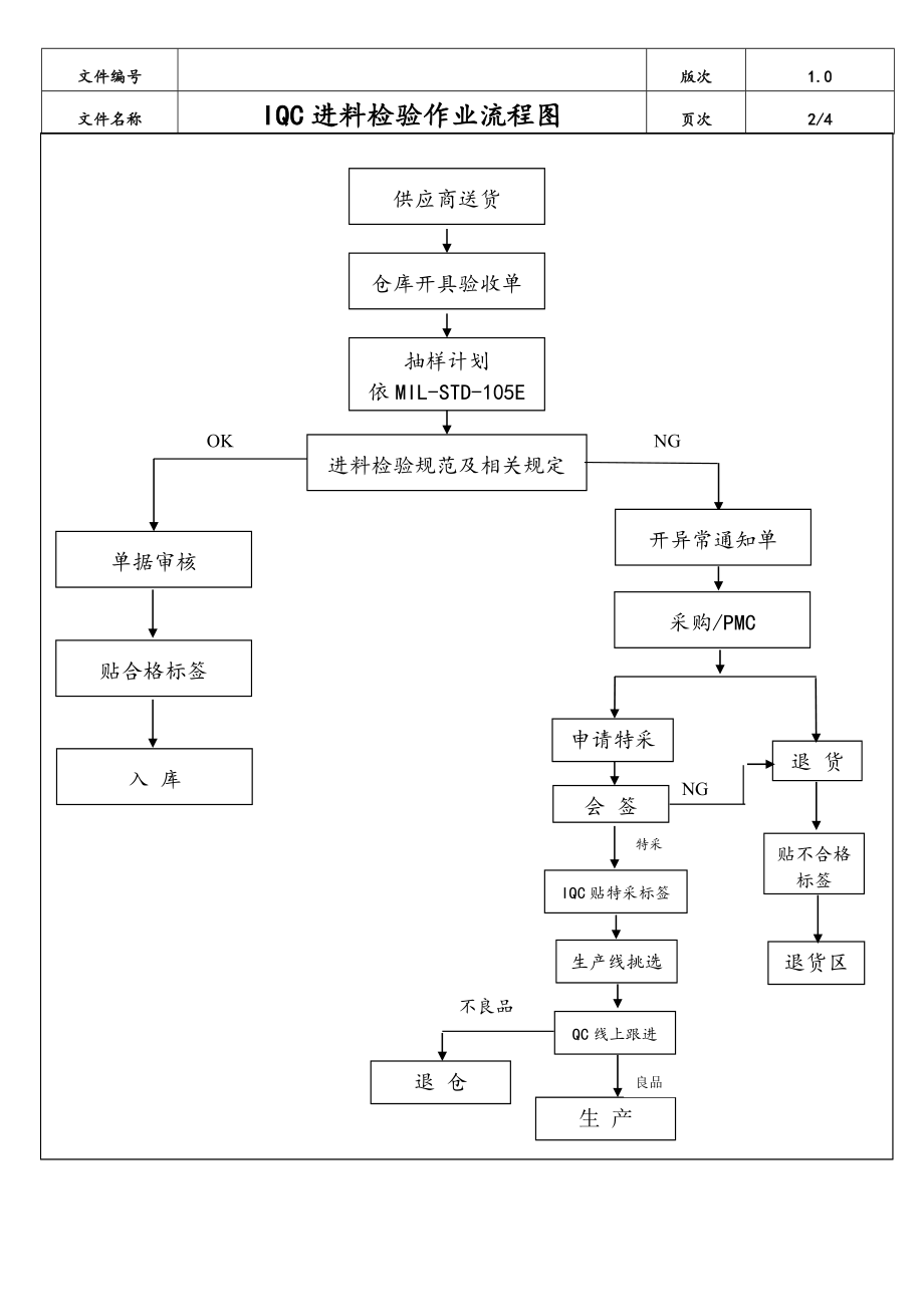 07-XX公司生产部品质各单位作业流程.doc_第1页