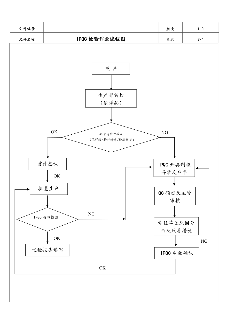 07-XX公司生产部品质各单位作业流程.doc_第2页