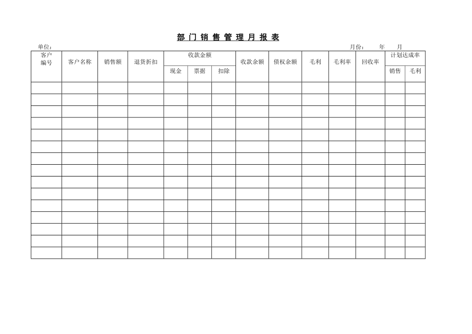 部 门 销 售 管 理 月 报 表.DOC_第1页