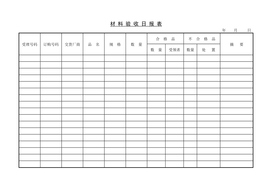 材料验收日报表.doc_第1页