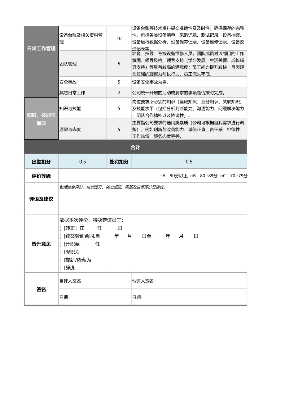 08-7-设备工程师绩效考核表（含自动计算、等级评价） (2).xlsx_第2页