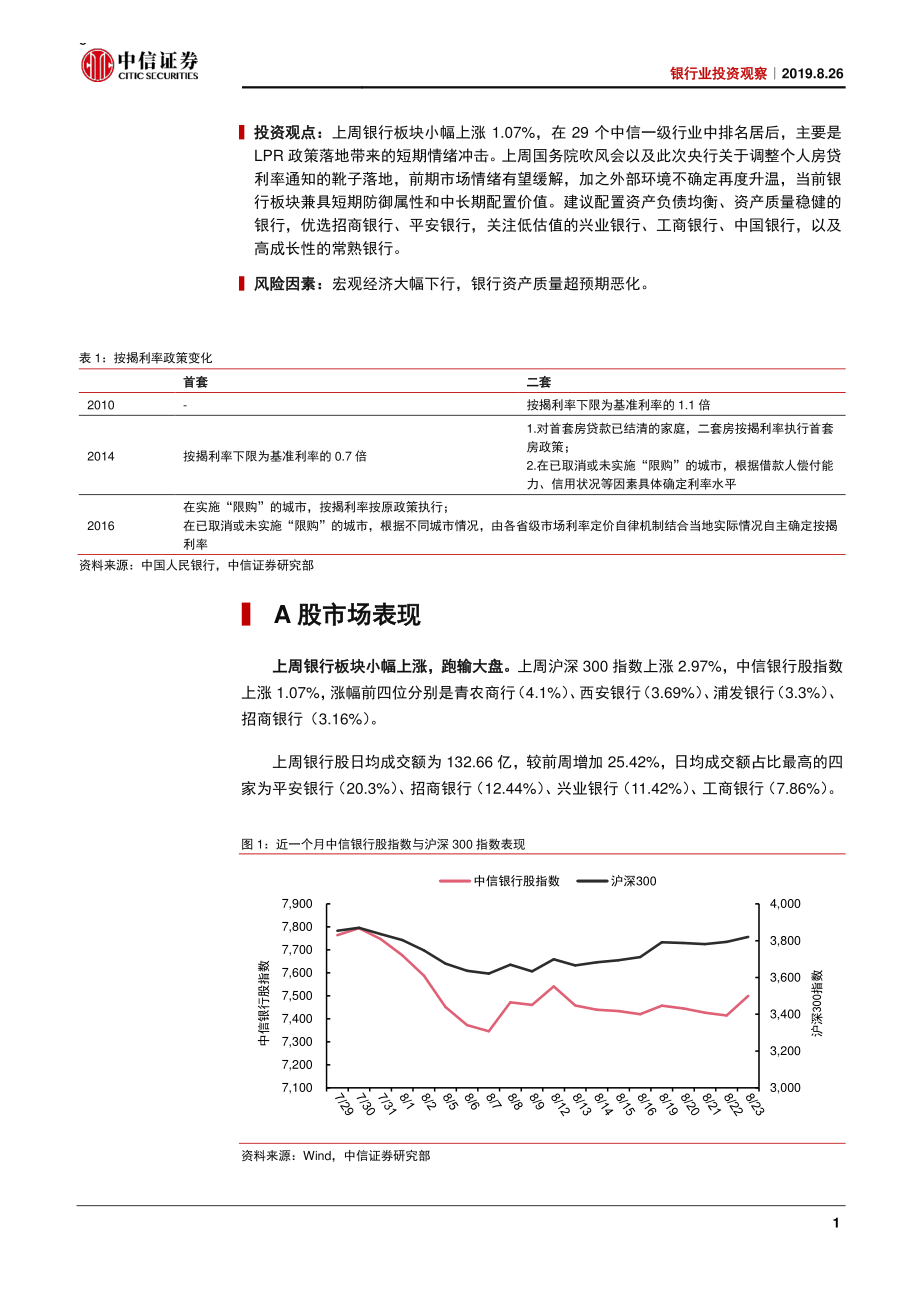 银行业投资观察：利率的结构-20190826-中信证券-10页.pdf_第3页