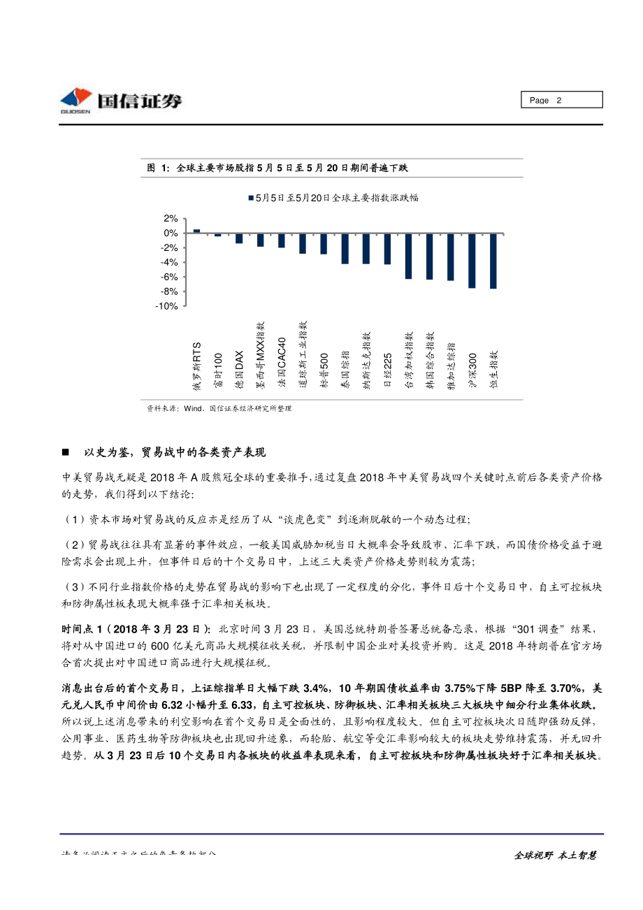 中美贸易专题研究之二：回顾2018年贸易战关键时点前后各类资产价格表现-20190521-国信证券-12页.pdf_第3页