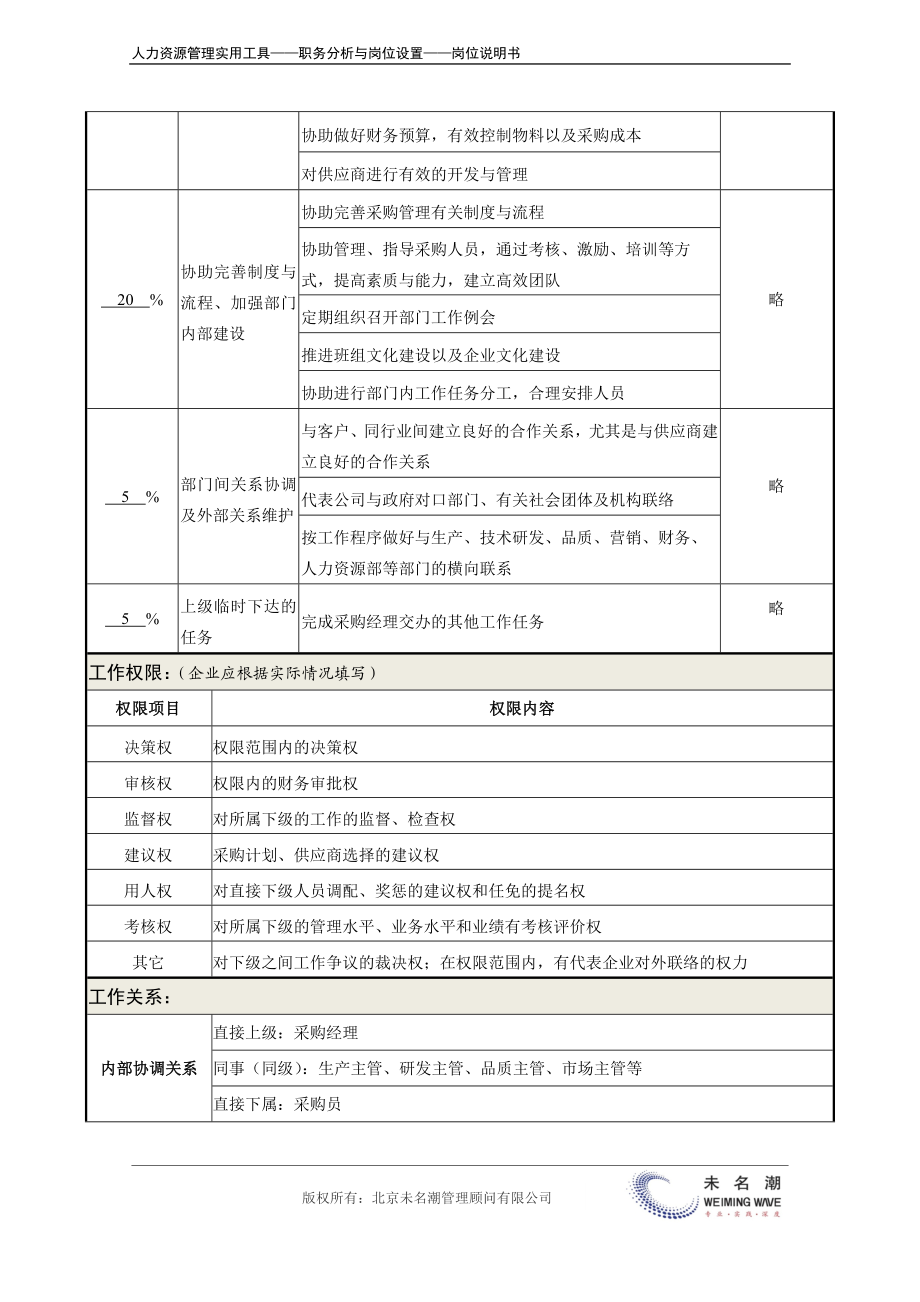 岗位说明书：采购主管.docx_第3页