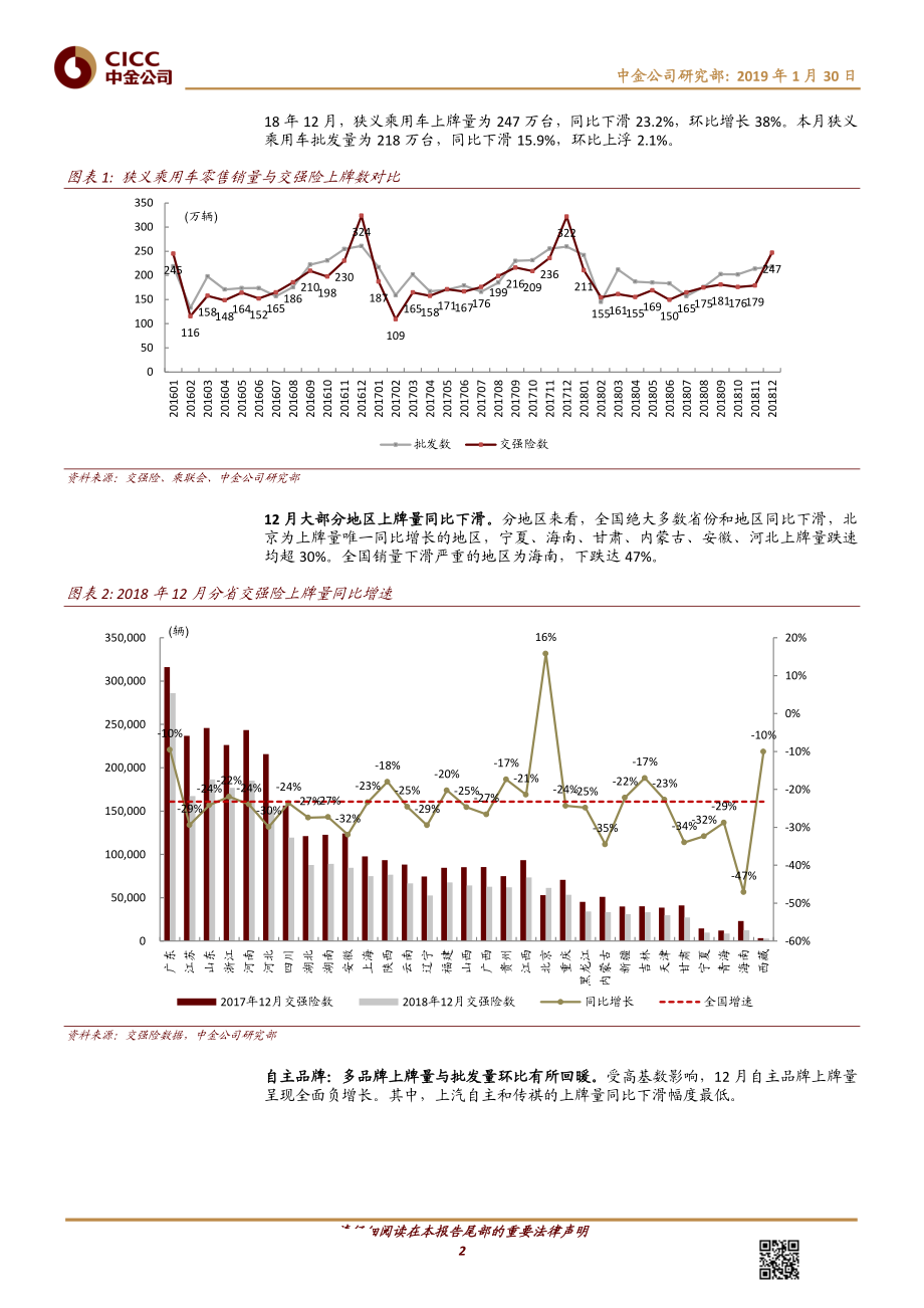 汽车及零部件行业：12月份交强险数据解读-20190130-中金公司-12页.pdf_第3页