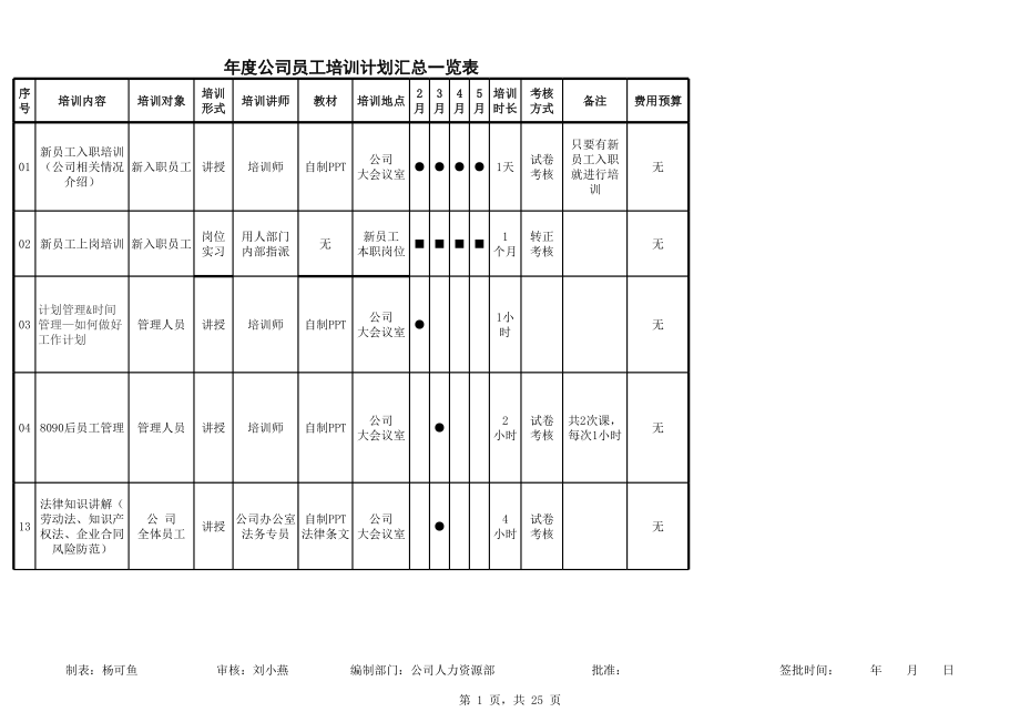 各部门年度公司员工年度培训计划表.xls_第1页