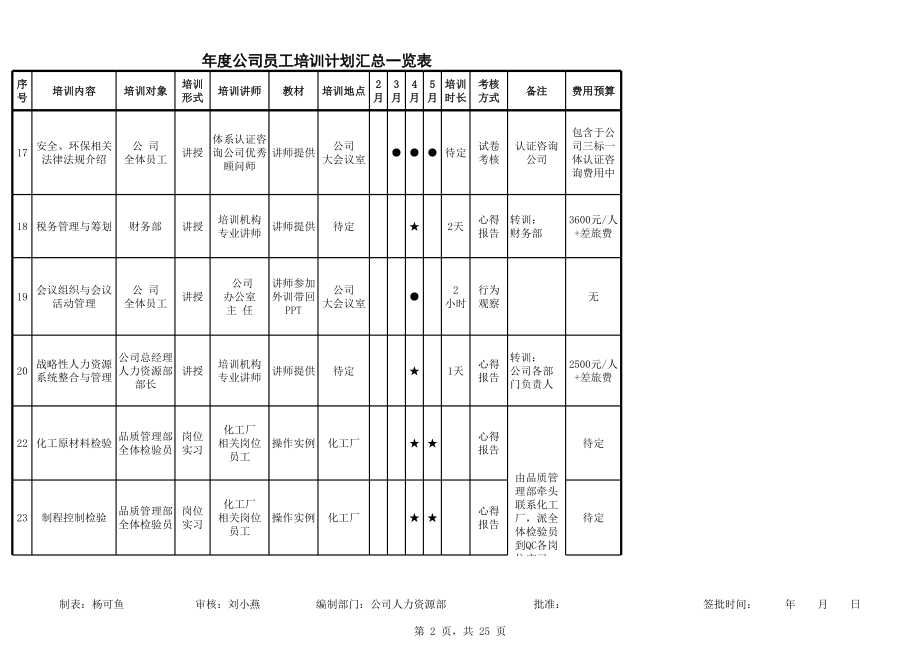 各部门年度公司员工年度培训计划表.xls_第2页