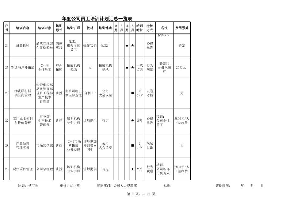 各部门年度公司员工年度培训计划表.xls_第3页