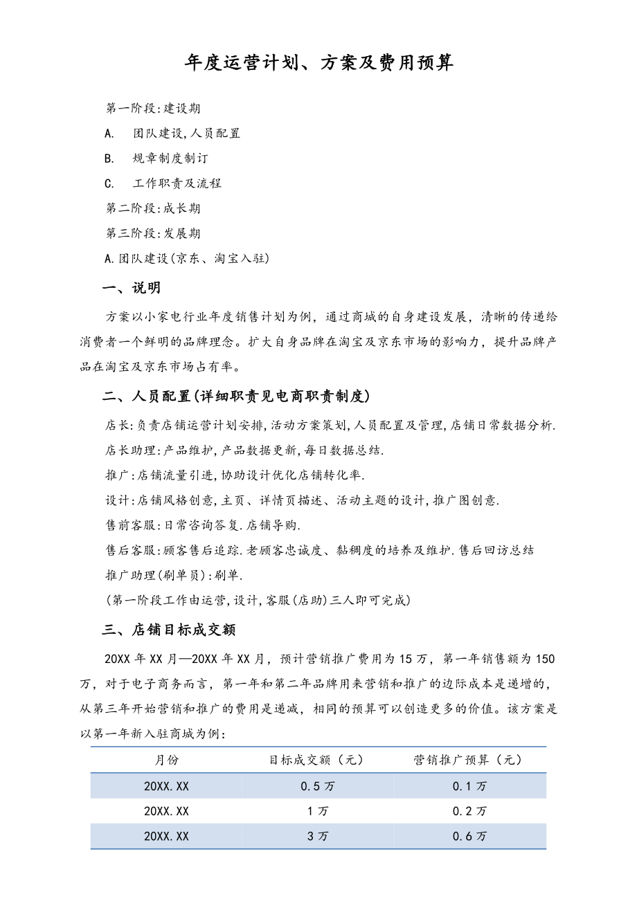 XX商城年度运营计划及规章制度.docx_第1页