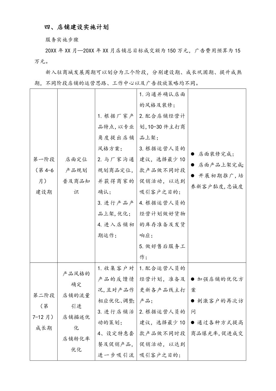 XX商城年度运营计划及规章制度.docx_第2页