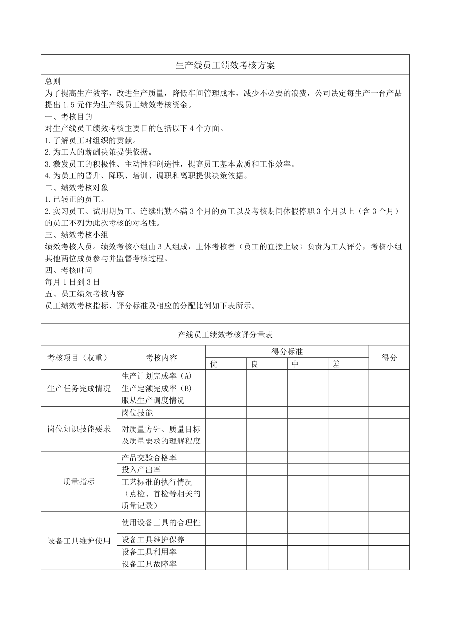 生产线员工绩效考核方案 (2).doc_第1页