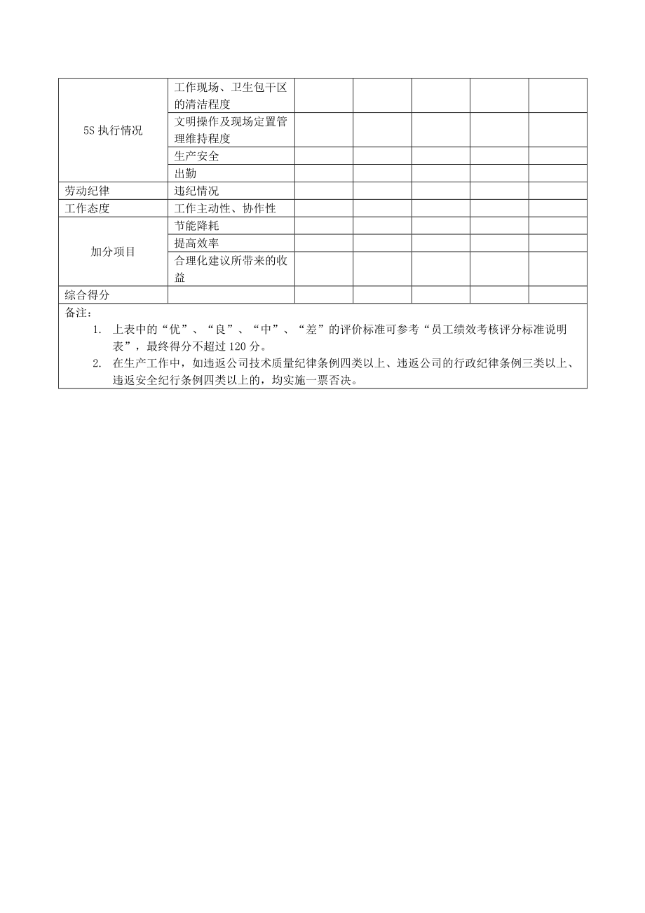 生产线员工绩效考核方案 (2).doc_第2页