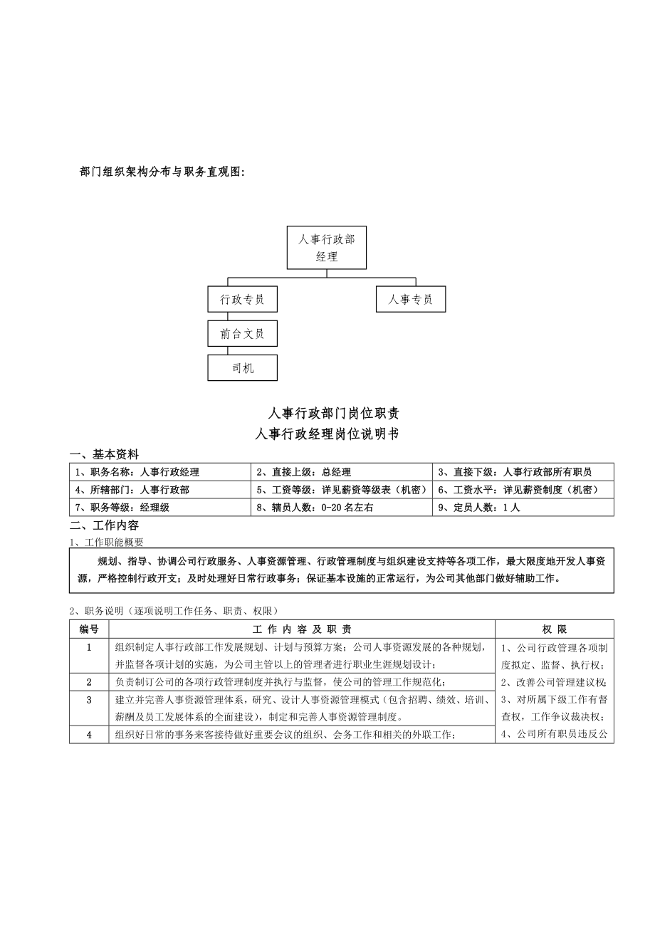 人事行政部职能及岗位职责(非常实用)-9页.doc_第2页