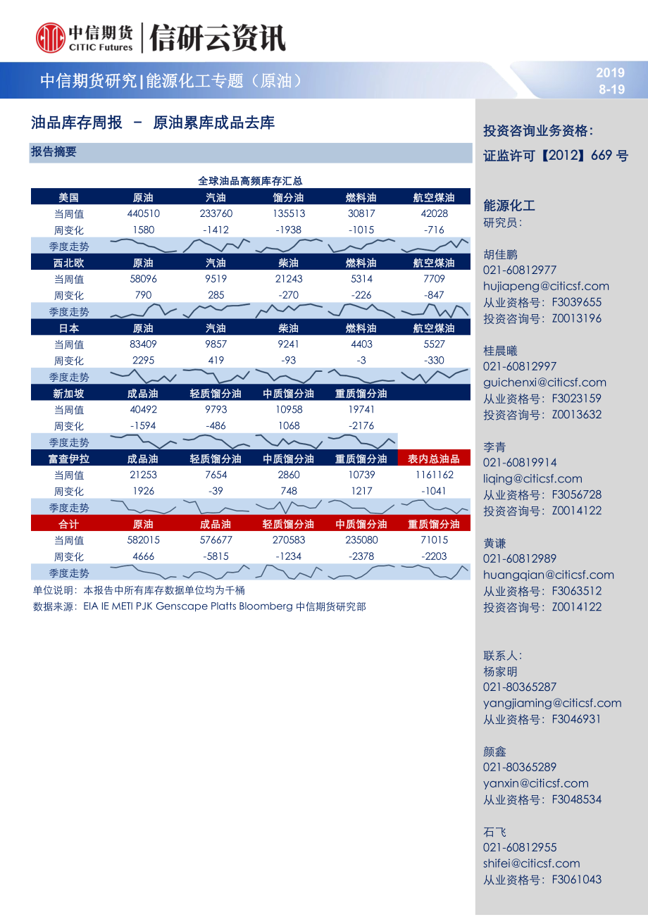 能源化工专题（原油）：油品库存周报原油累库成品去库-20190819-中信期货-20页.pdf_第1页