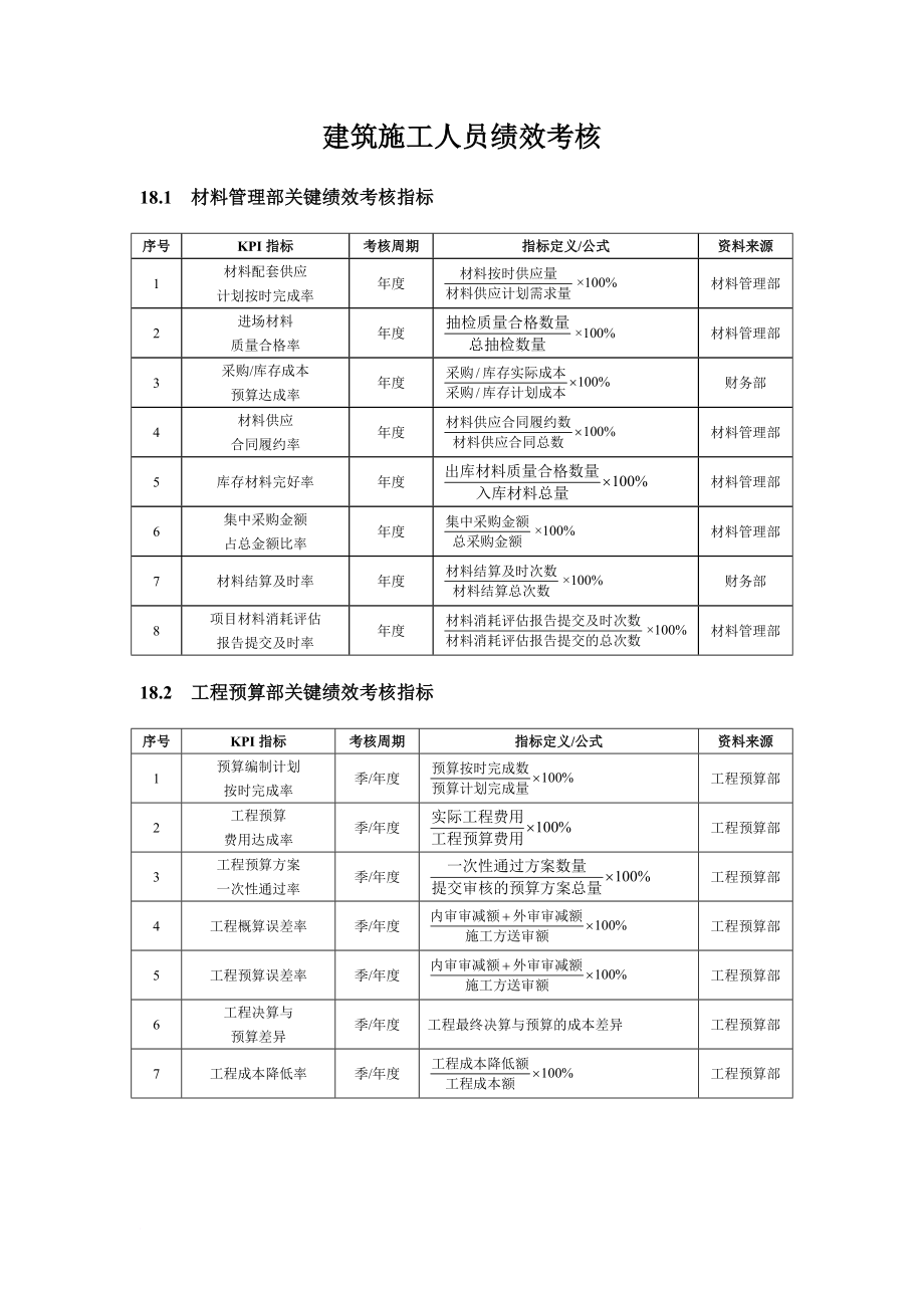 建筑施工人员绩效考核方案.doc_第1页