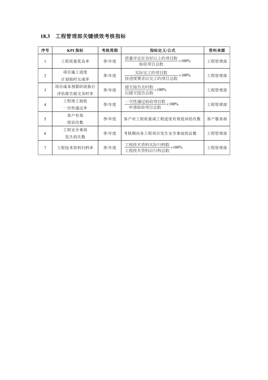 建筑施工人员绩效考核方案.doc_第2页