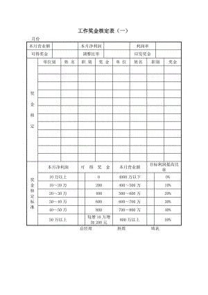 工作奖金核定表.doc