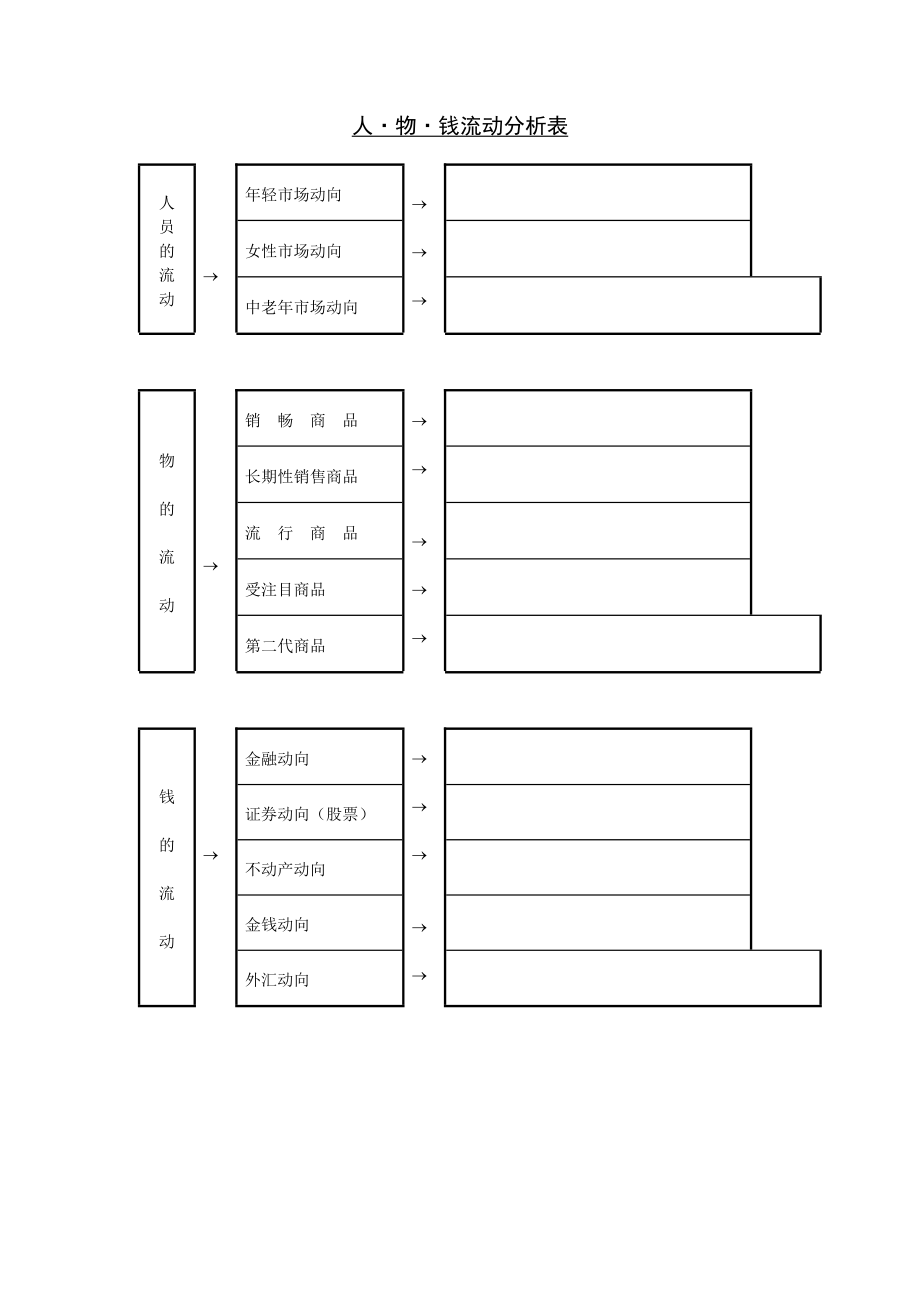 人物钱流动分析表 (2).DOC_第1页