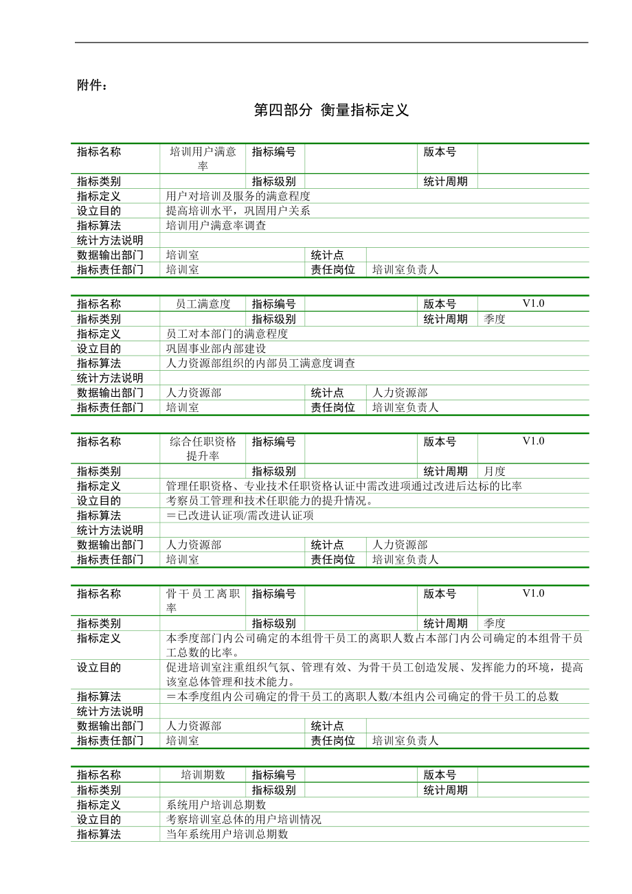 亿阳融智-和利时—7系统部培训室负责人职位说明书 (2).doc_第3页