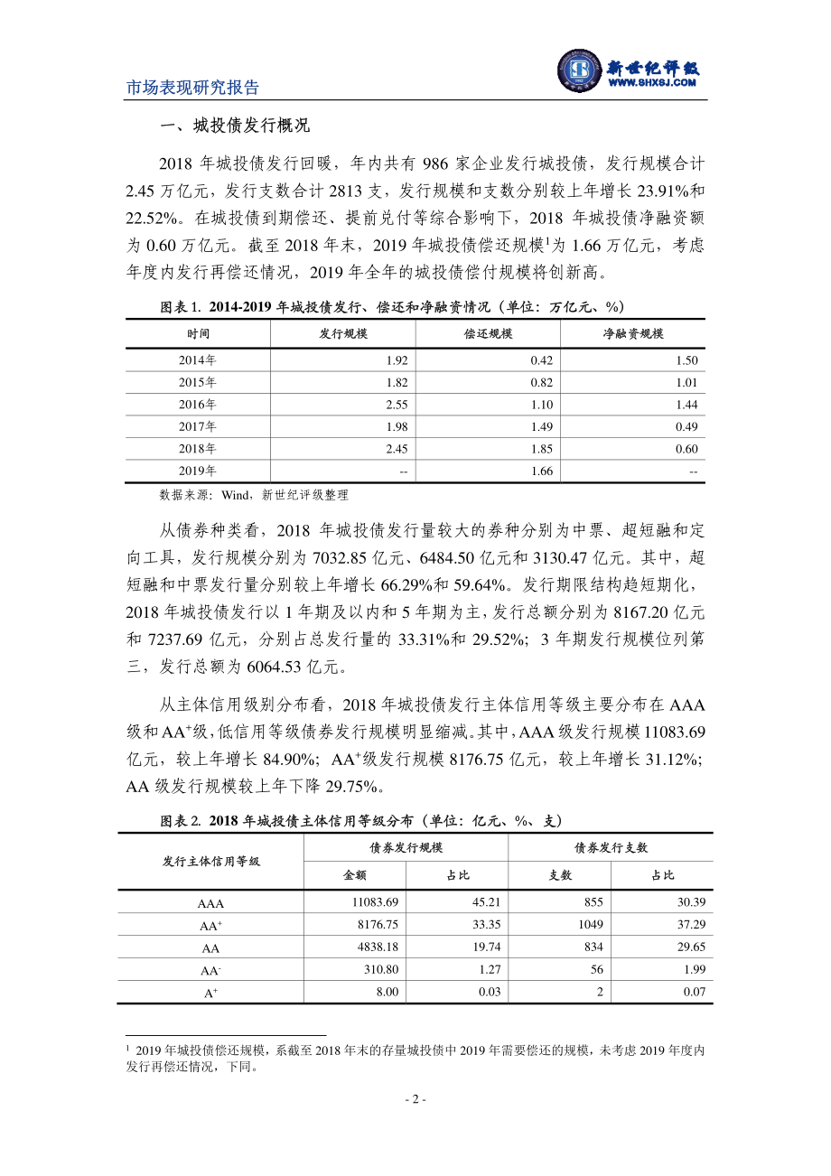 新世纪评级-2018年城投债发行情况和市场表现分析-2019.2-12页.pdf_第3页