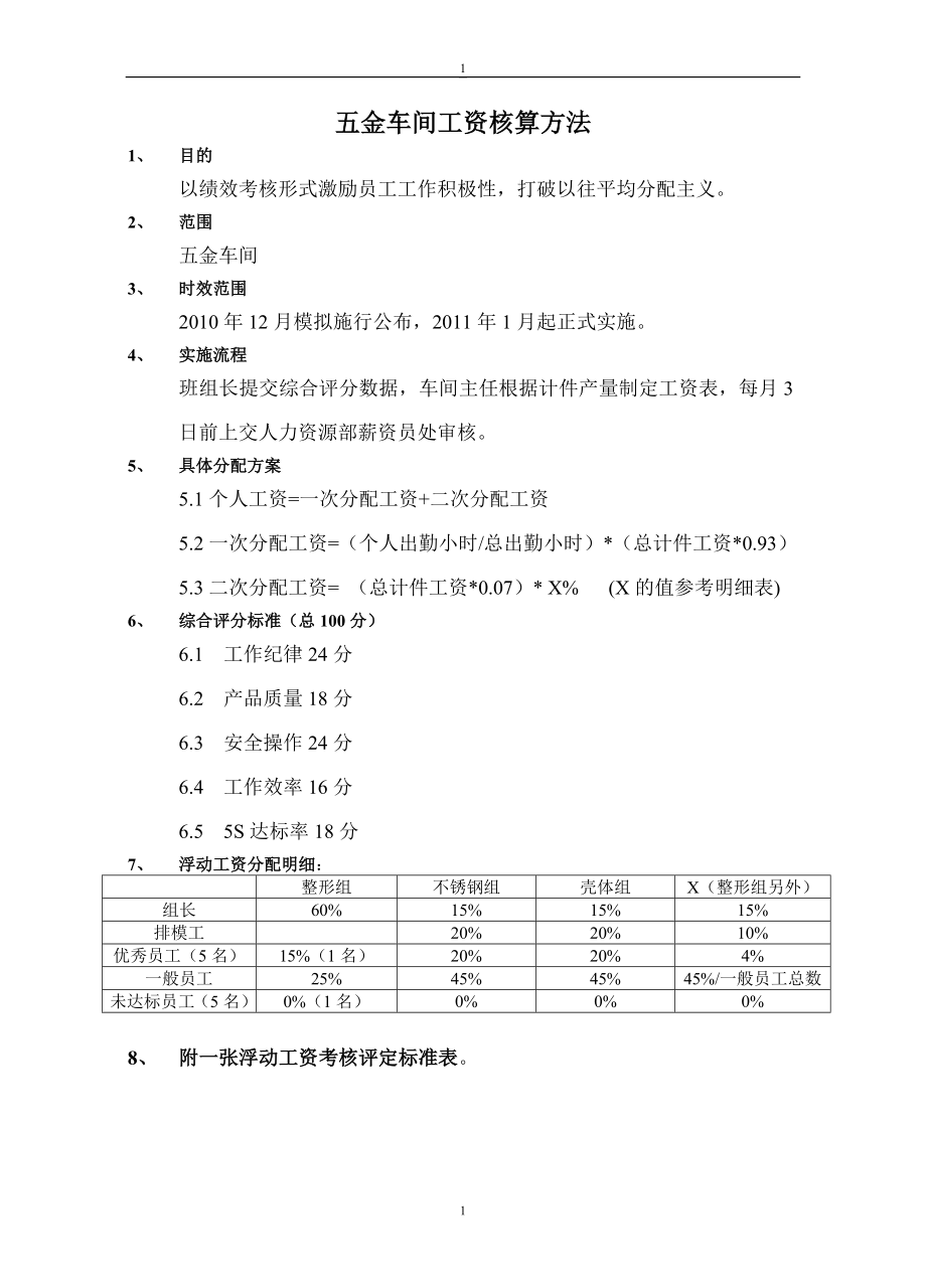 五金车间工资核算方法.doc_第1页