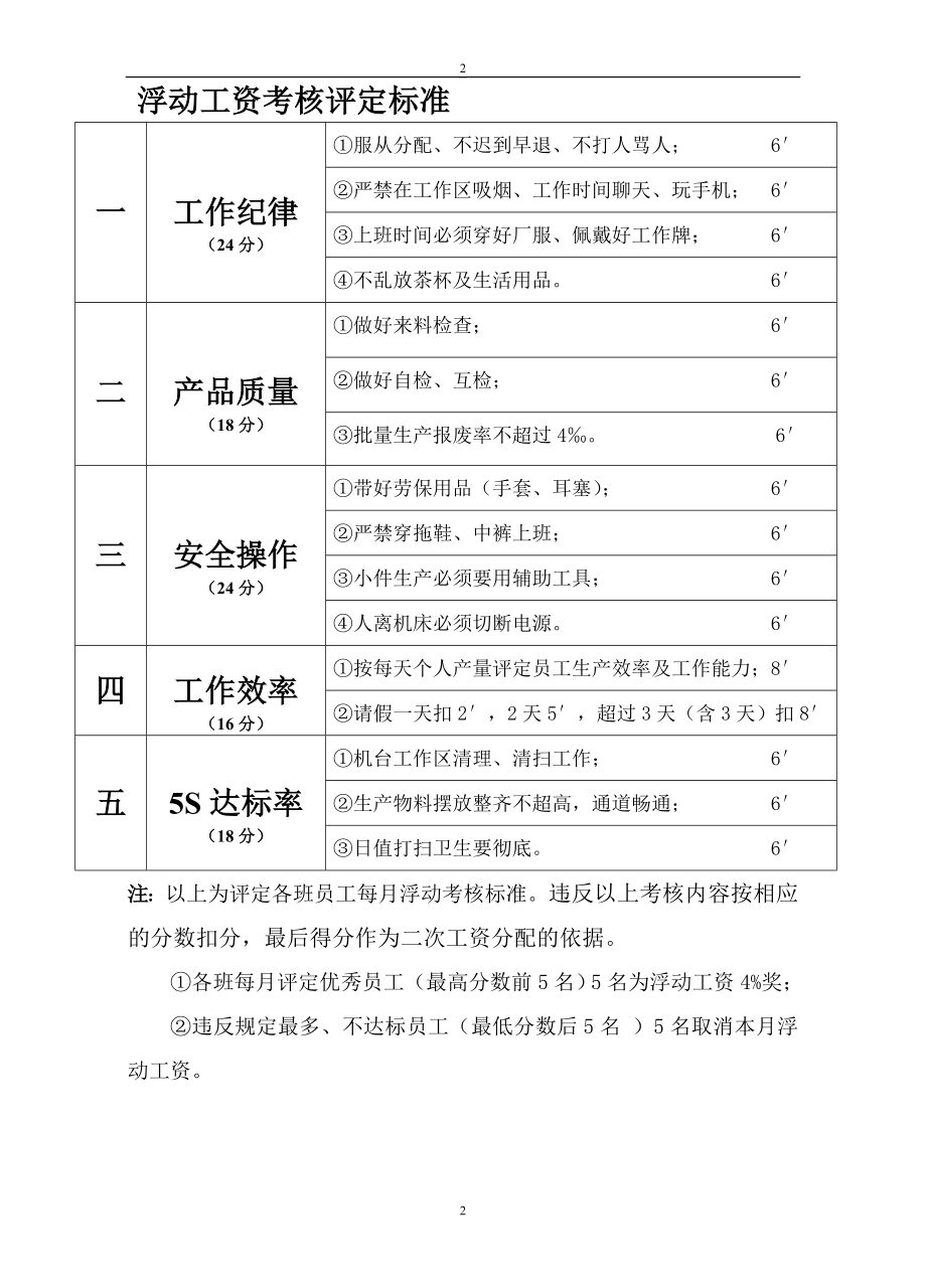 五金车间工资核算方法.doc_第2页