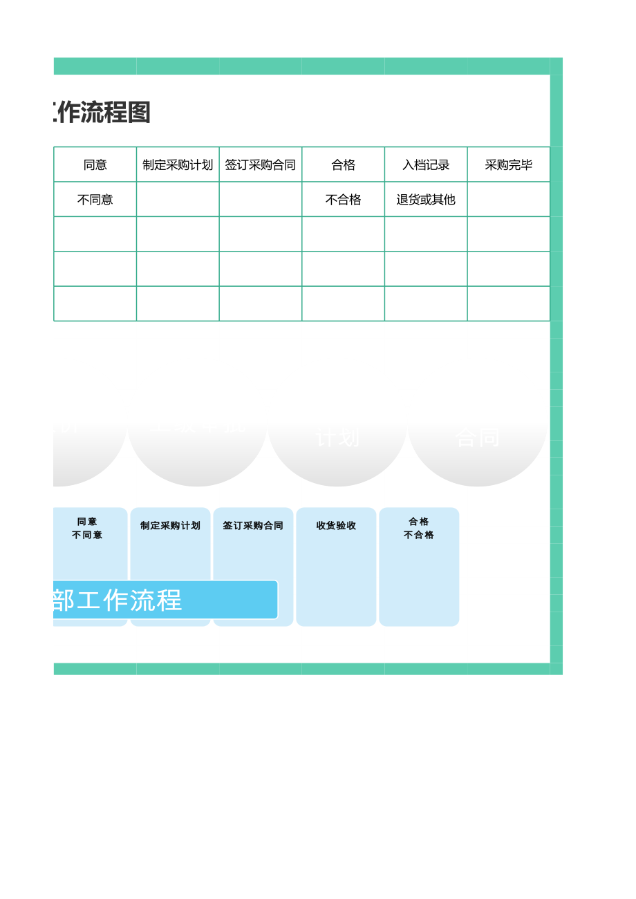 152 采购部工作流程图(3).xlsx_第2页